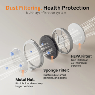 Doggy 7-in-1 Vacuum Kit